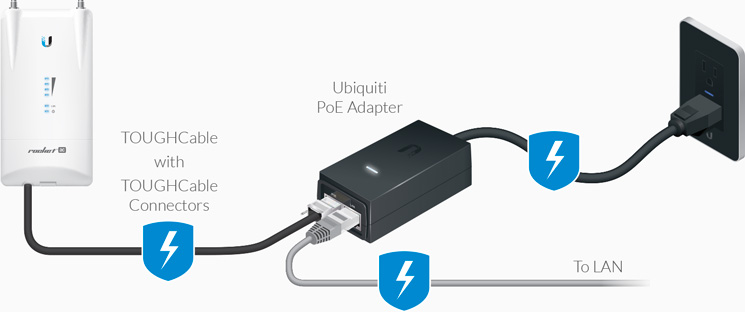 https://cdn.kemik.gt/2017/06/poeadapters-feature-device-protection.jpg