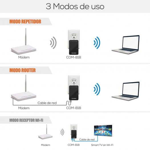 Retirada Color rosa Prematuro Repetidor / Router Wi-Fi N300 marca Steren | Precio Guatemala