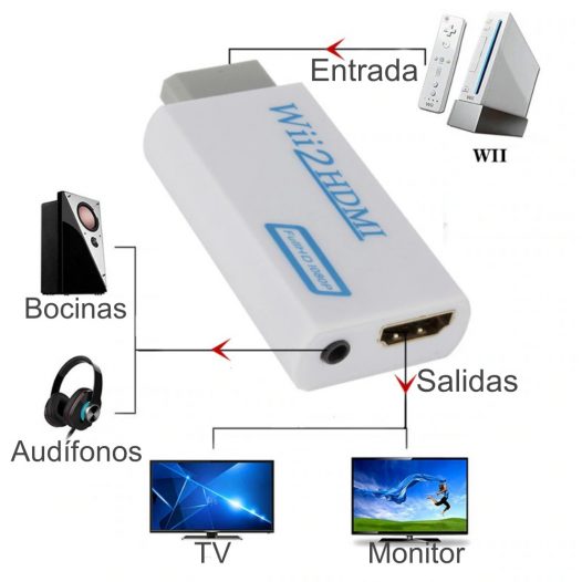 Wii portátil a HDMI Wii2HDMI Full HD Converter Adaptador de salida de audio para  TV blanco