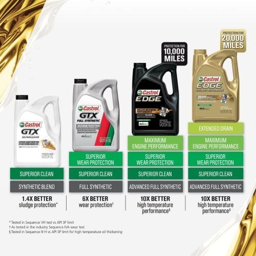 Aceite Castrol 5W30 Edge 5 QTS