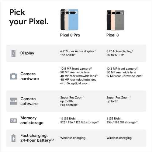 Google Pixel 8 Pro 12GB RAM + 256GB  Precio Guatemala - Kemik Guatemala -  Compra en línea fácil